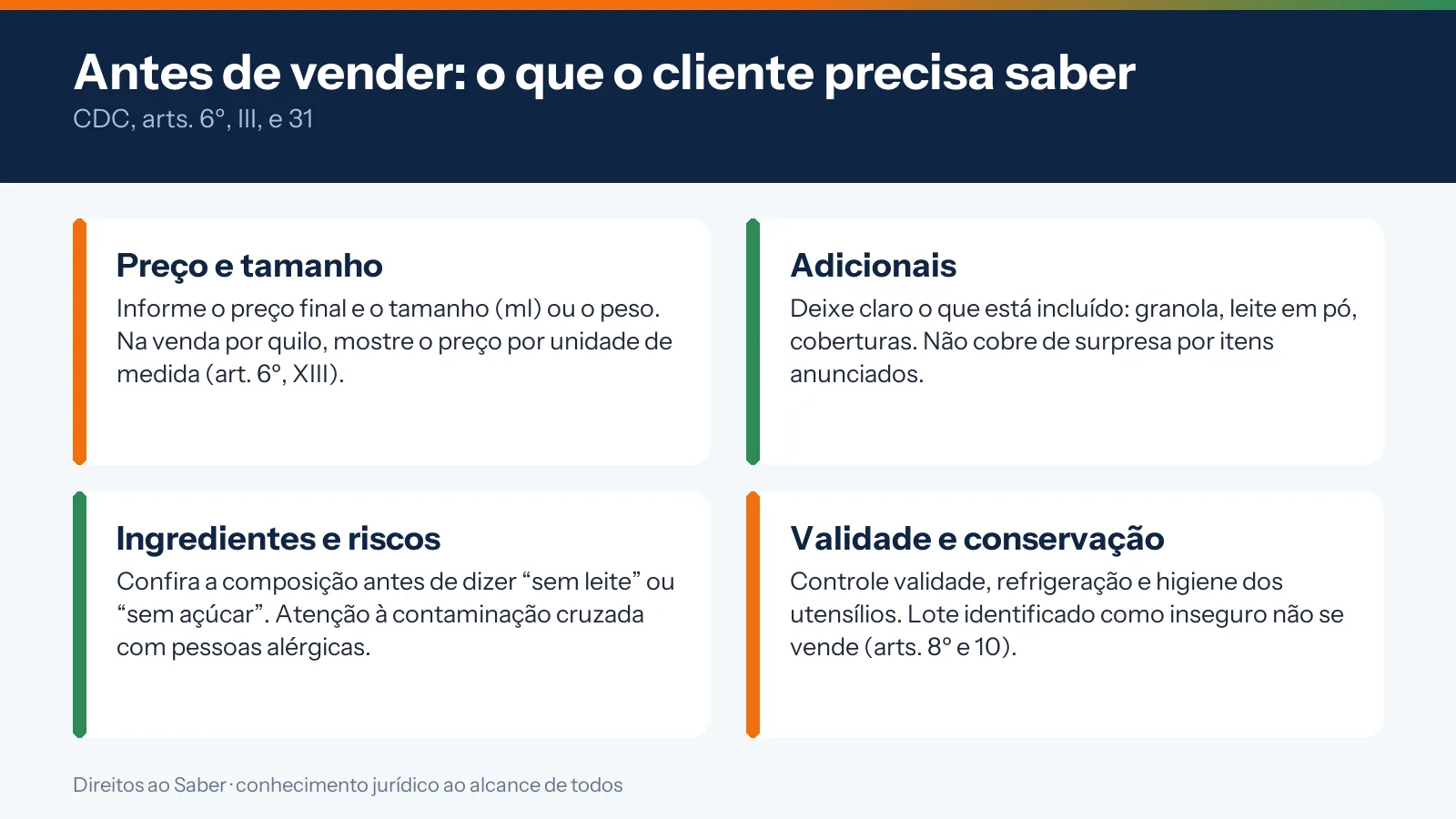 Infográfico com quatro cuidados antes de vender açaí: preço e tamanho, adicionais, ingredientes e riscos, validade e conservação
